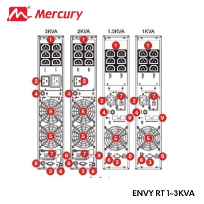 Mercury ENVY RT 1~3KVA (1)